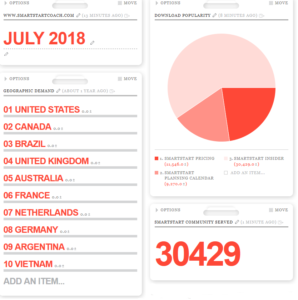 SMARTSTART Stats